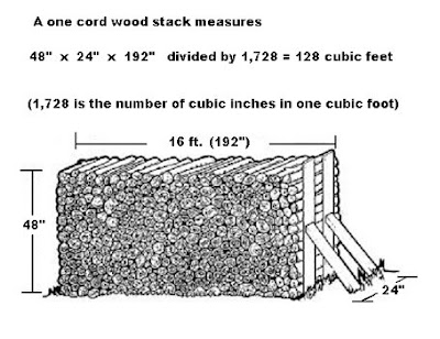 woodstove catalytic combustors: How to measure a cord of wood