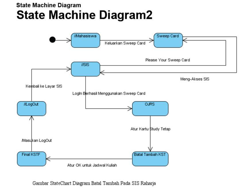 State diagram case study image