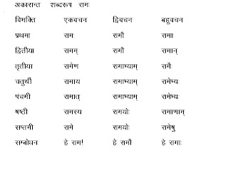write sabdrup of sadhu | Meritnation.com