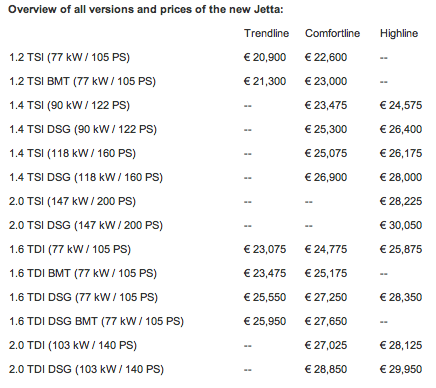 New Jetta Price List