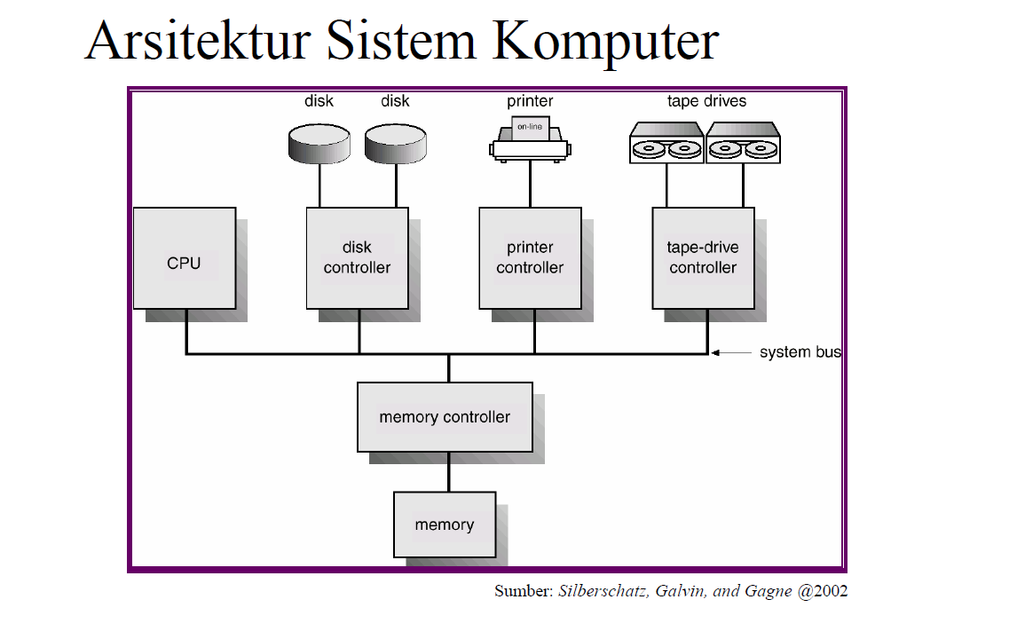 Elektro Telekomunikasi: SISTEM INPUT DAN OUTPUT PADA KOMPUTER