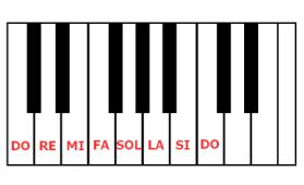 Aprende Música Gratis * * * * * * * * *: 02/08/11