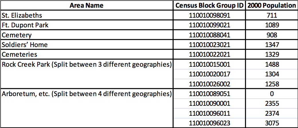 The District Curmudgeon: Response to