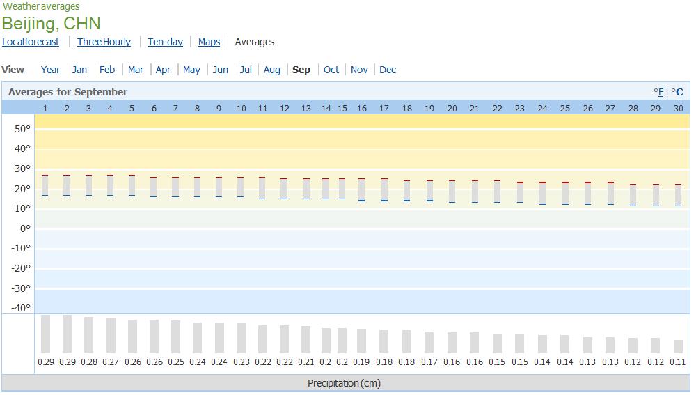 [Beijing+weather+in+Sep.jpg]
