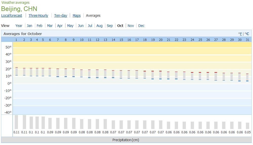 [Beijing+weather+in+Oct.jpg]