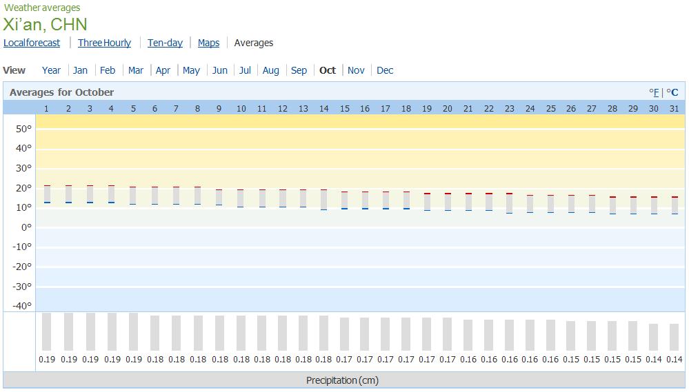 [Xian+weather+in+Oct.jpg]