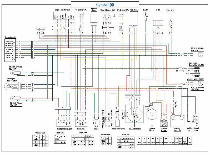 Team SYMBA: Download Your Copy of The Symba Wiring Diagram sym 125 wiring diagram 