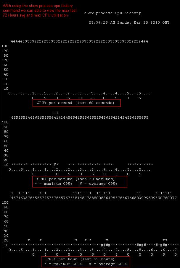 Network Analyst: Cisco Routers