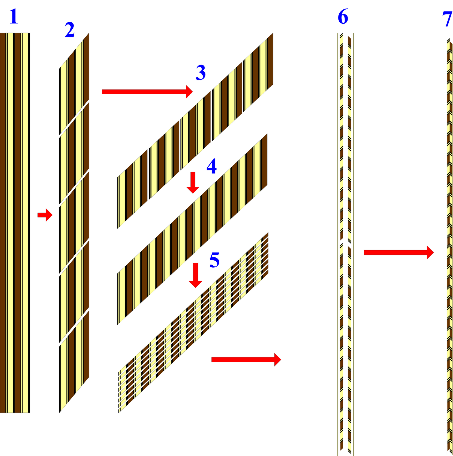 Woodworking Making marquetry inlay banding for backstrips Woodworking Making marquetry inlay banding for backstrips