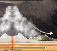 Informate del Volcan en Chaiten