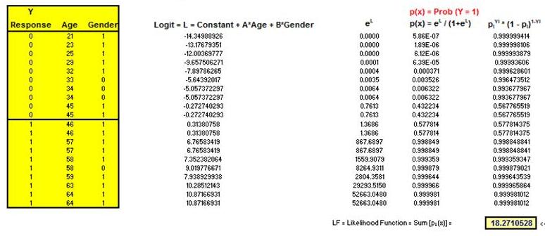 Excel Master Series Blog: Logistic Regression - How To Predict If a ...