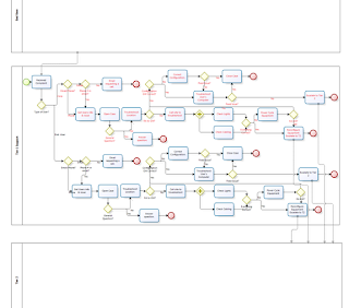 Kimberly's Awesome Blog!: Wandering Wifi Process Improvement