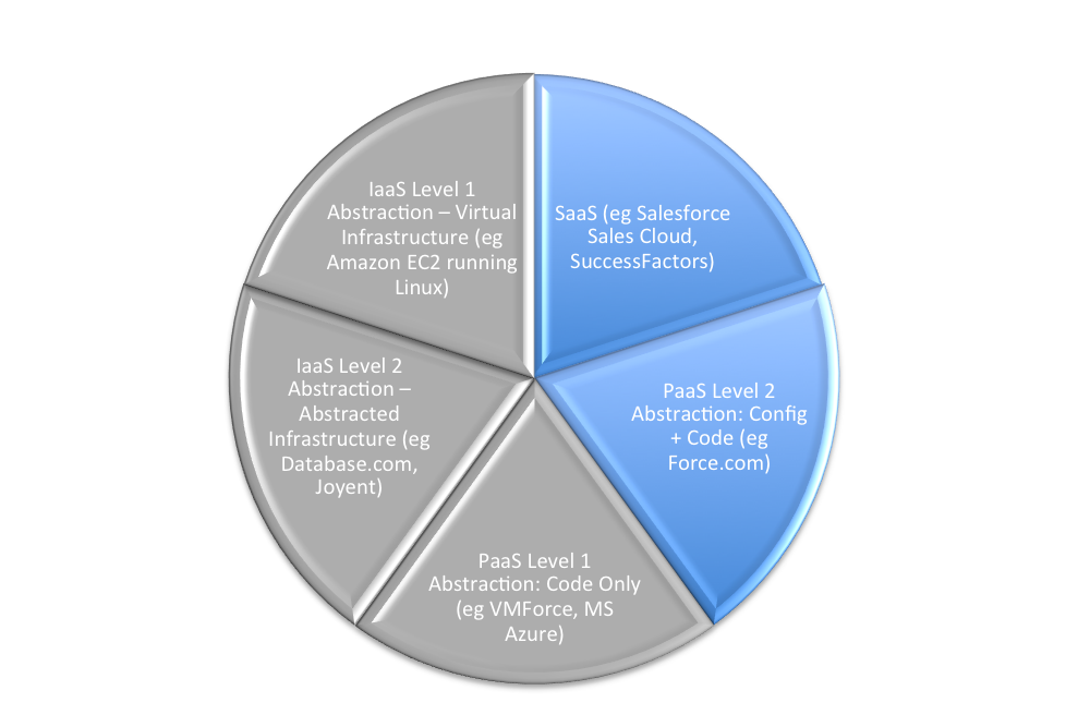 Clouds over Cricklewood Cloud Orientation The Cloud Compass