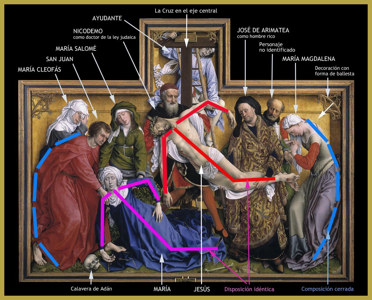 Piloto Asistencia Persona Que Practica Jogging El Descendimiento Roger Van Der Weyden Sateach Org