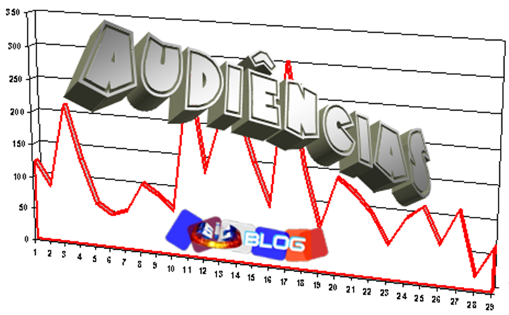 [audiênciasblog.png]