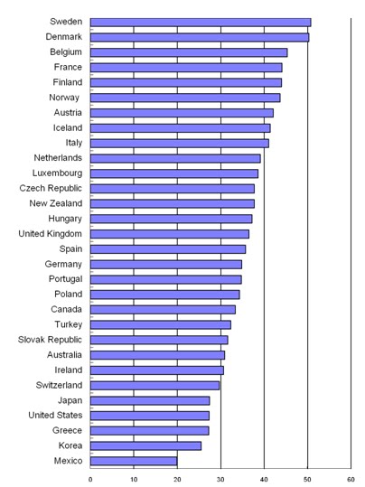 [39513082chart%20a.jpg]