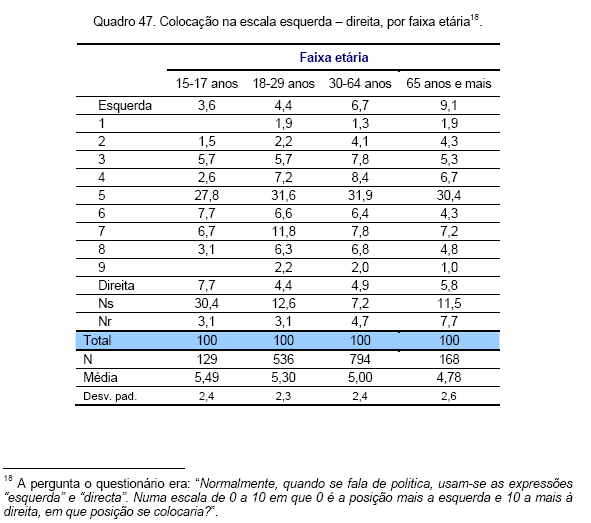 [jovens_politica.PNG]