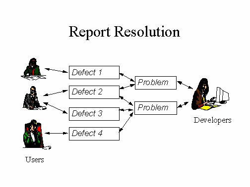 [report+resolution.png]