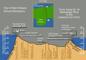 [300px-New_Orleans_Levee_System.svg.png]