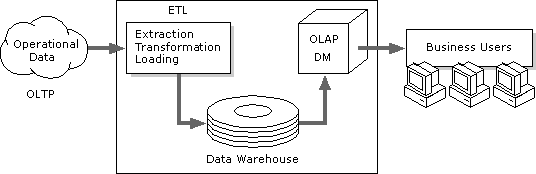 [database_whole_lifecycle.gif]