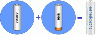 alkaline plus rechargeable NiMH battery - Eneloop