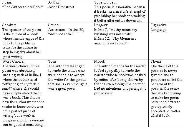 the author to her book ap essay Free essay: “the author to her book” by anne bradstreet in “the author to her book,” bradstreet is inundated in indecision and internal struggles over the. the author to her book ap essay Free essay: “the author to her book” by anne bradstreet in “the author to her book,” bradstreet is inundated in indecision and internal struggles over the.