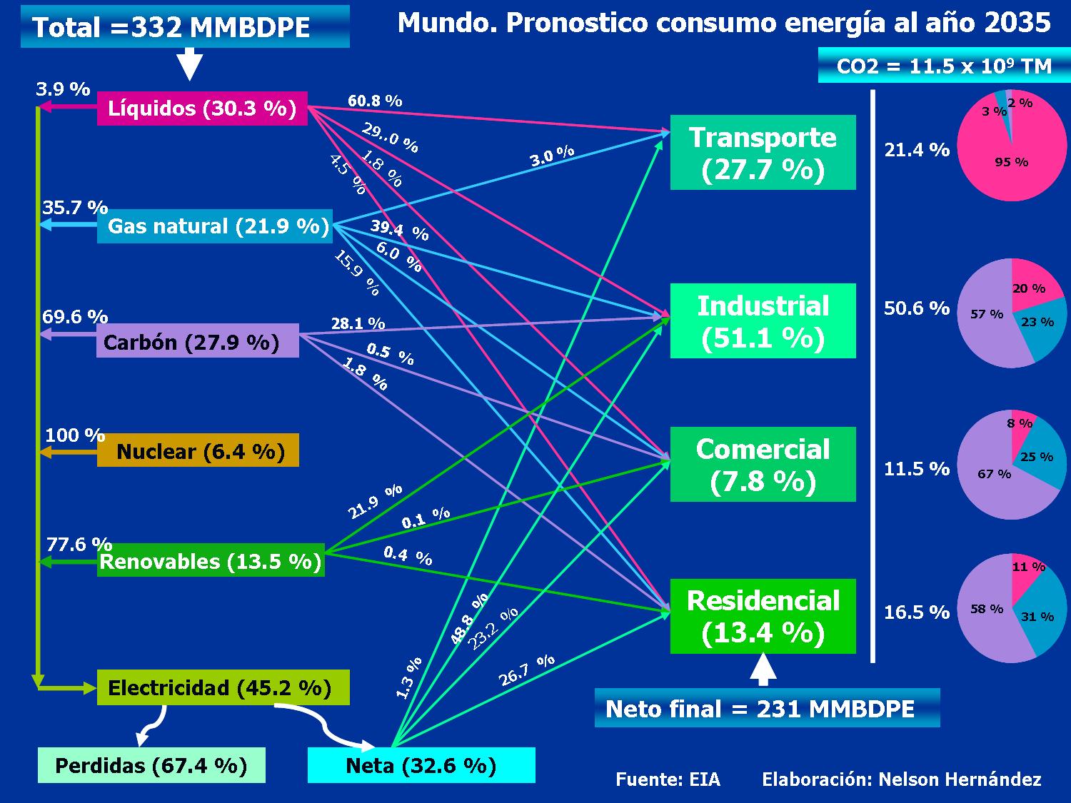 Gerencia y Energia junio 2010