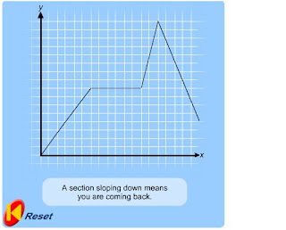 maths ;: Real-life Graphs