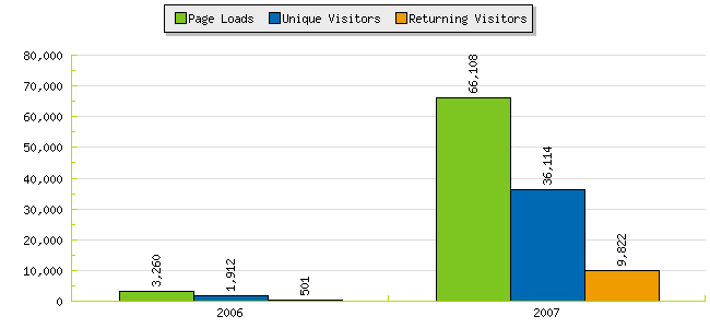 [graph_summary_barchart.php.png]