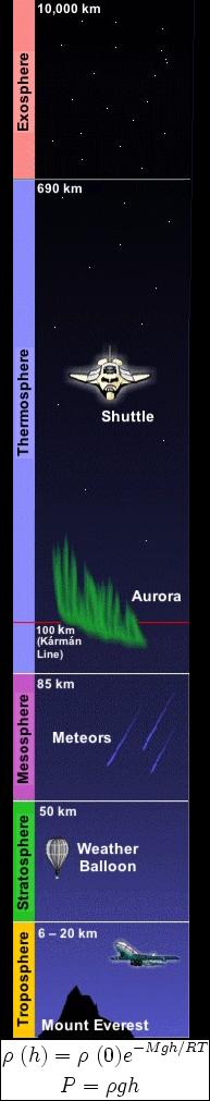 [AtmosphereLayers.jpg]