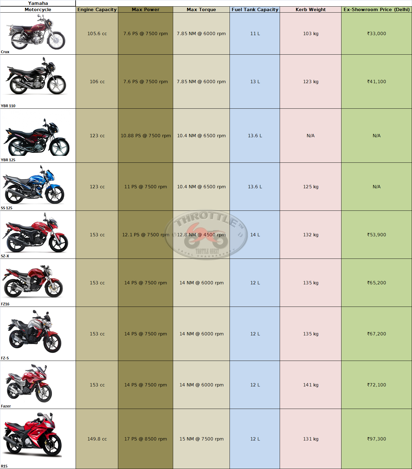 Honda Automatic Motorcycle Philippines Price List - Yamaha Motorcycle