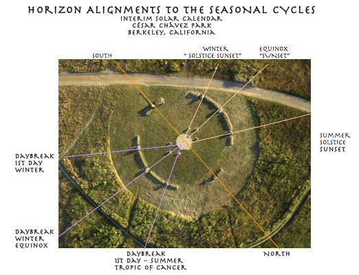 Horizon Alignments - Interim Solar Calendar