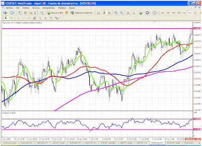 Daniel ruiz forex