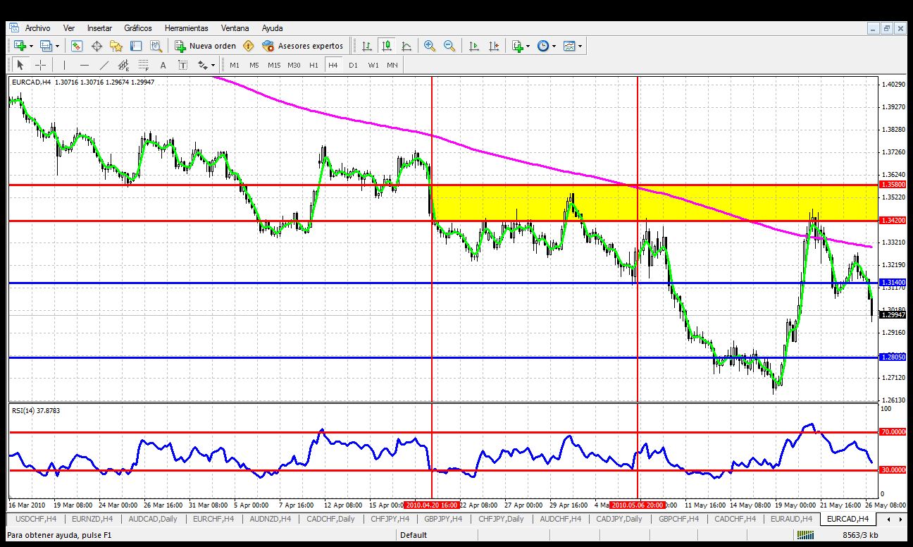 Daniel ruiz forex