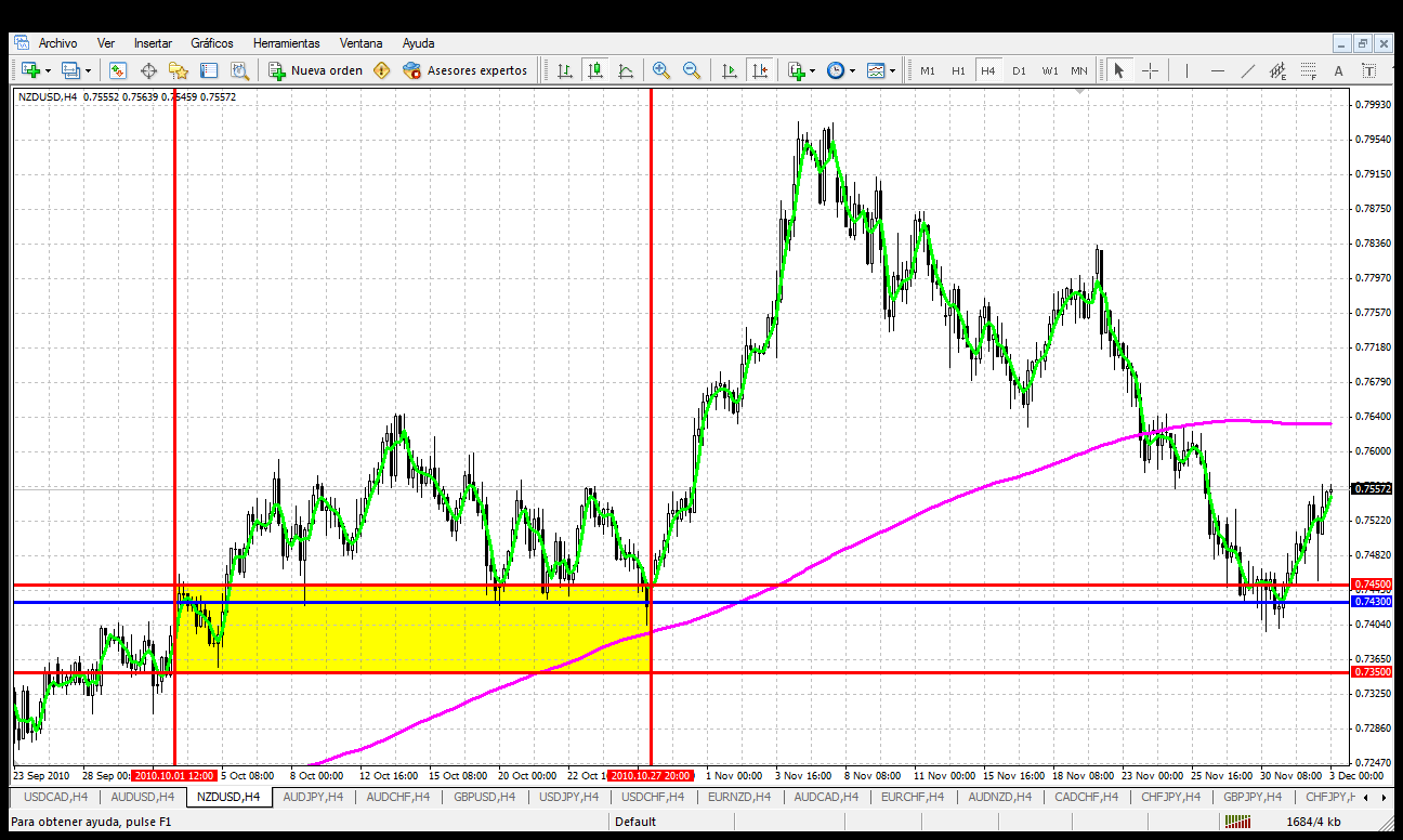 Daniel ruiz forex