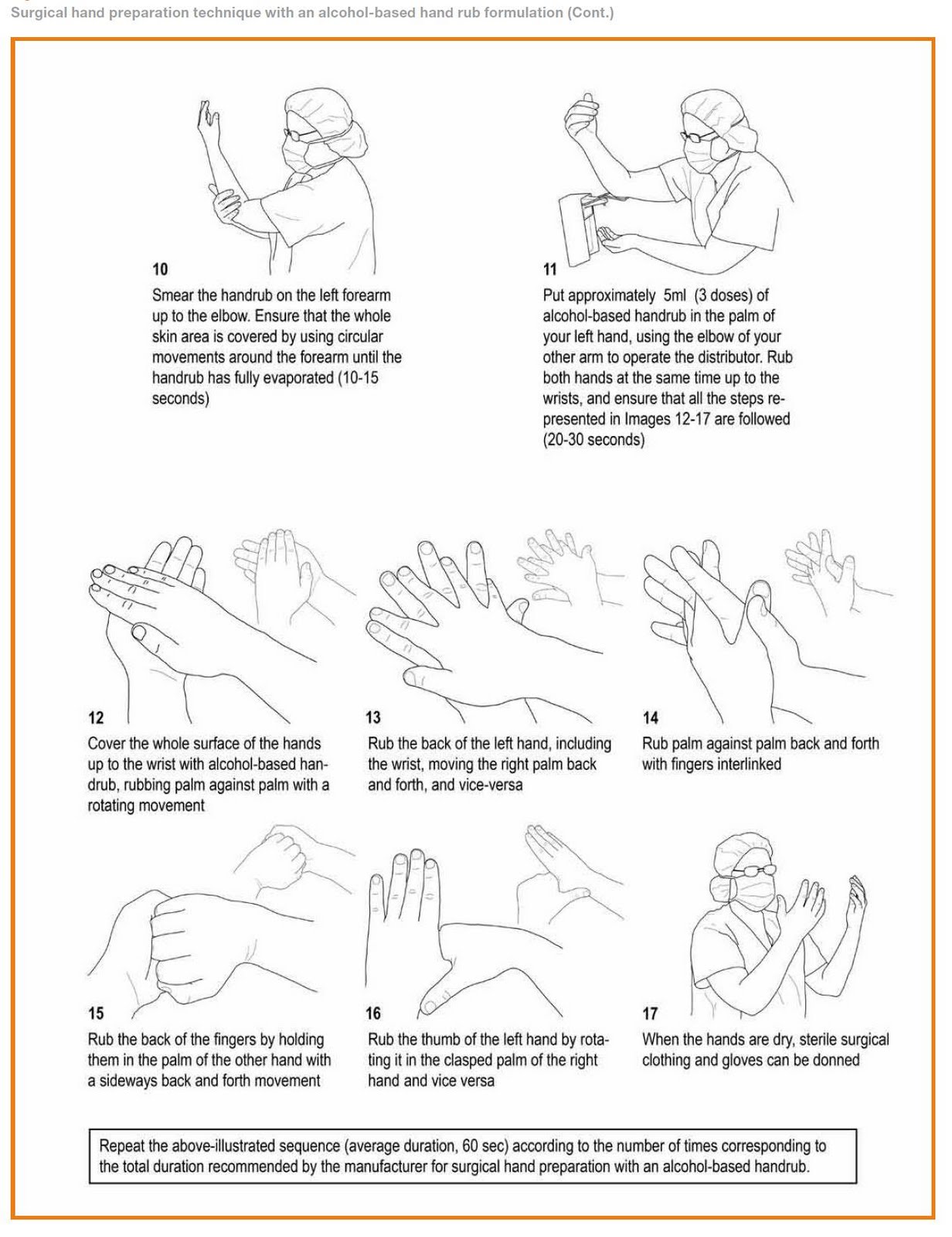 Nhs Hand Washing Guide
