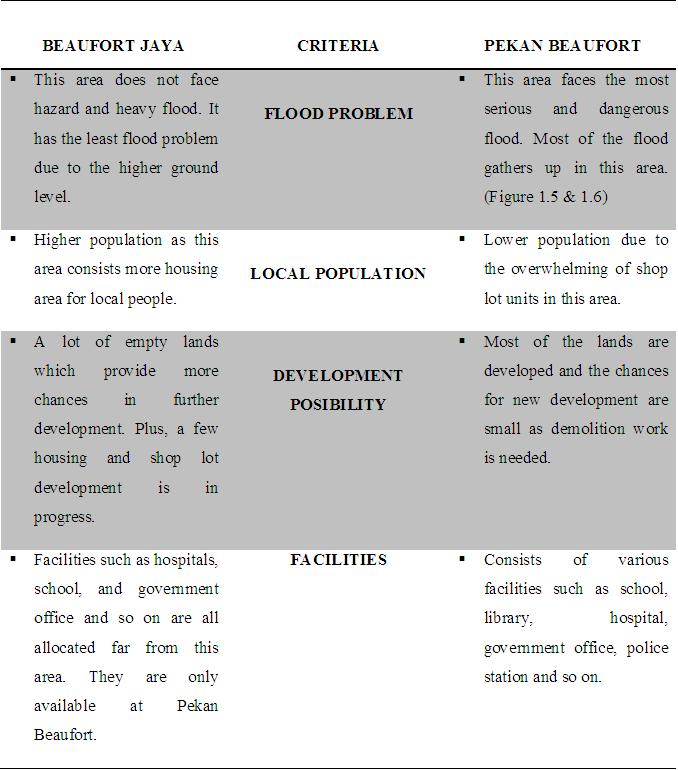 BEAUFORT LAND FOR SALE SABAH MALAYSIA Beaufort