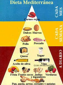 [piramide-dieta-mediterranea.jpg]