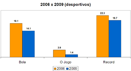 [2006-2009-desp.gif]