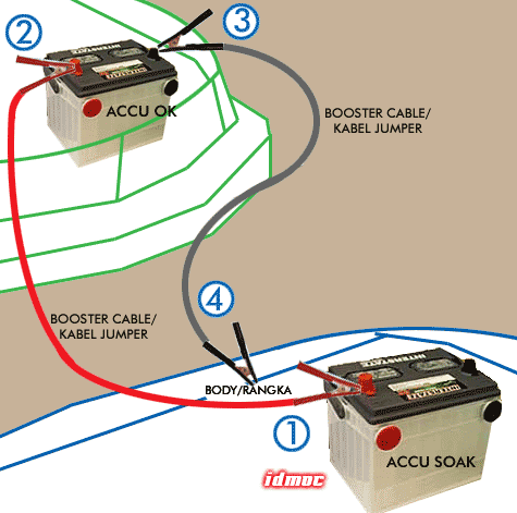 Roda Gila Online: Cara Jumper Accu yang Benar (Jump Start)