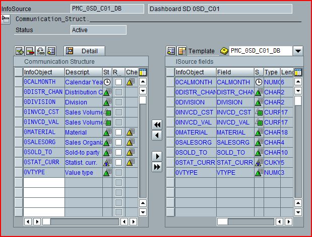 SAP BW: Data Flow