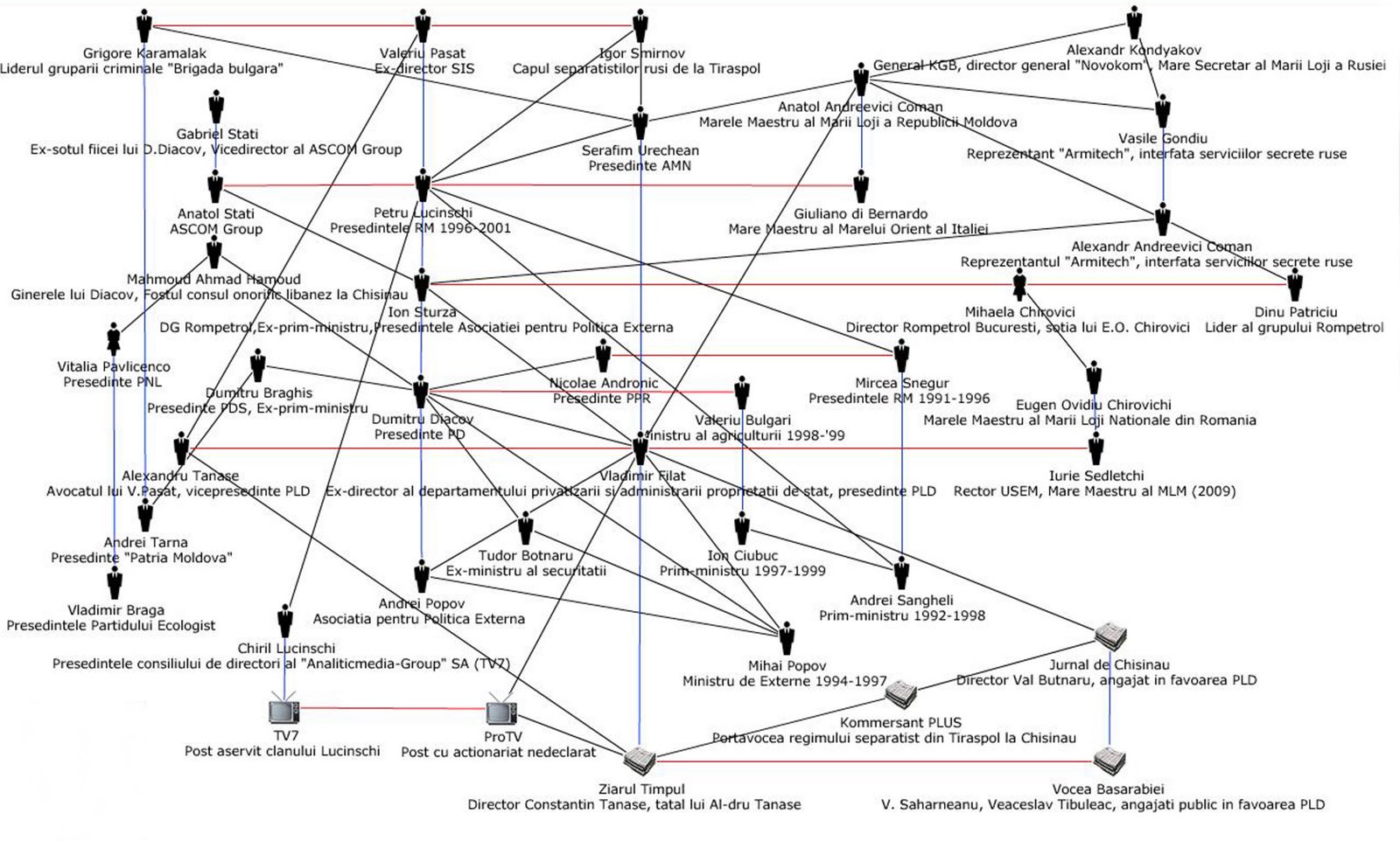 [schema-mafiei+kgb+de+la+chisinau+diacov+lucinschi+etc.jpg]