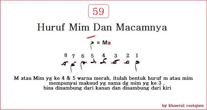 Huruf Mim & Macamnya