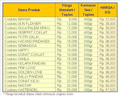 DONAT INDONESIA DKU DONUTS Premium Taste Kue Kering DKU 