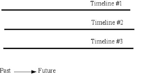Get-a-Life Boy's LSH Blog: Timelines: Divergent, Parallel, and Otherwise
