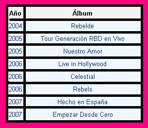 RBD: DISCOGRAFIA DE RBD