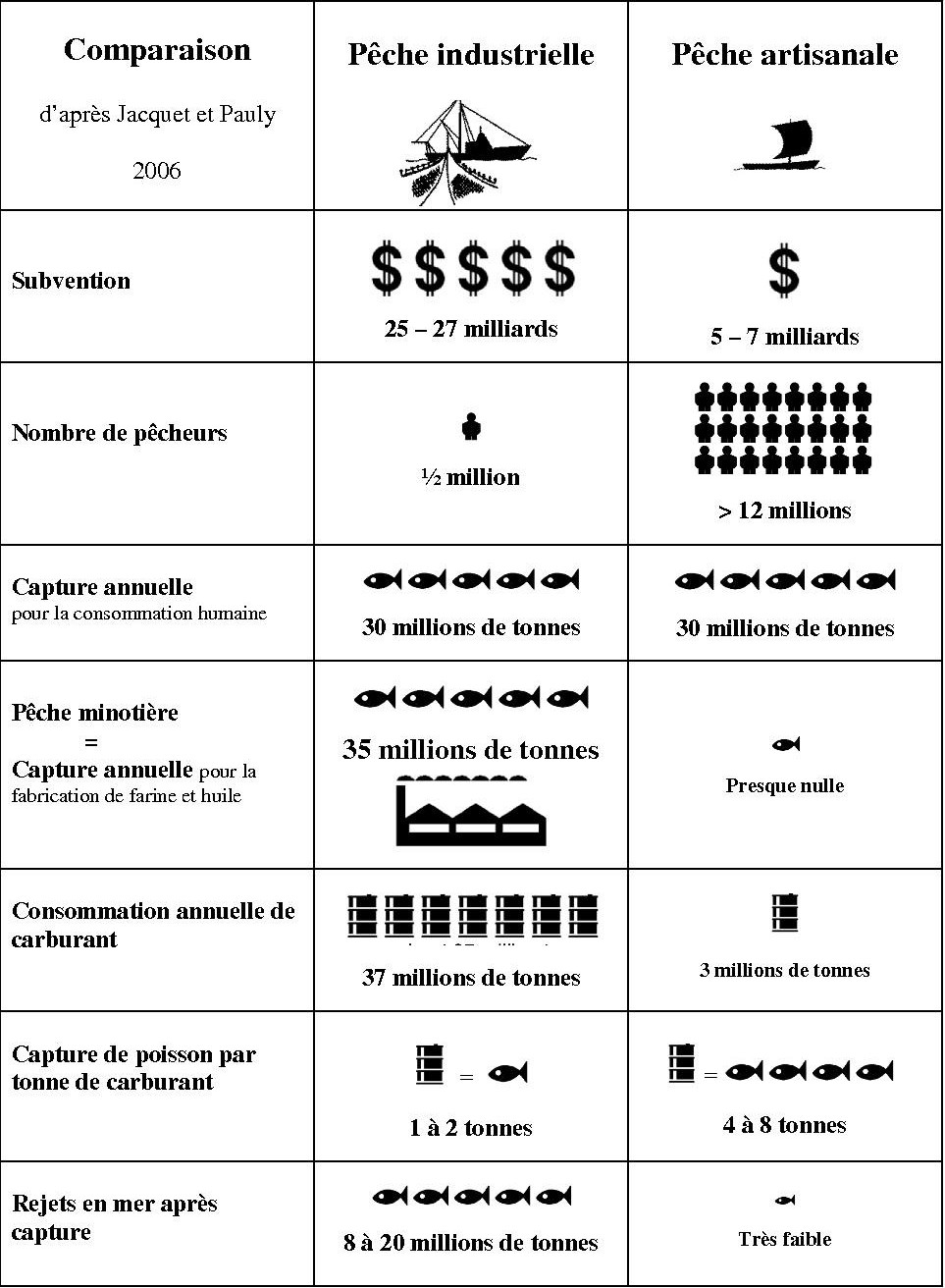 [Tableau+comparaison+p+art+p+ind.jpg]