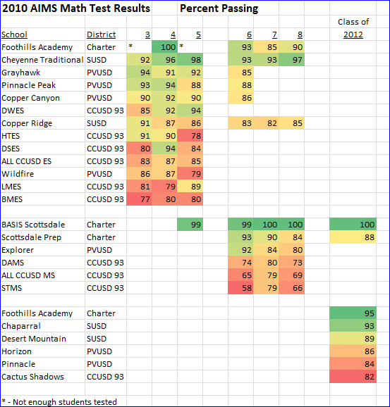 Garmin Software: Aims Test