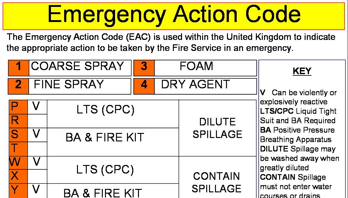 Emergency Codes For Ships _ Safety and Emergency Procedures on Ships – MIHJ