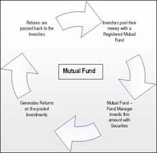 Mutual Funds